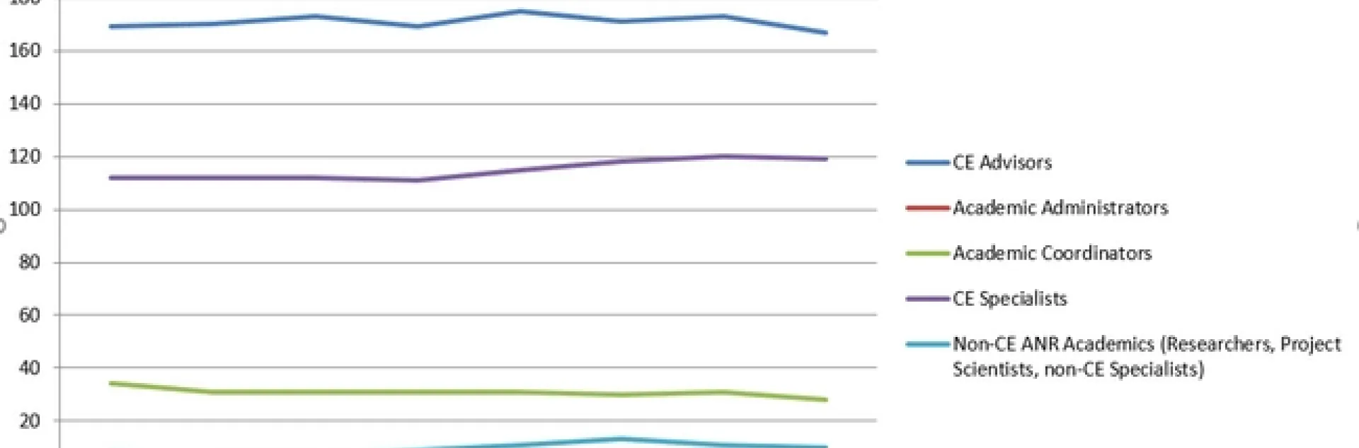Jul 2019 Academic Footprint