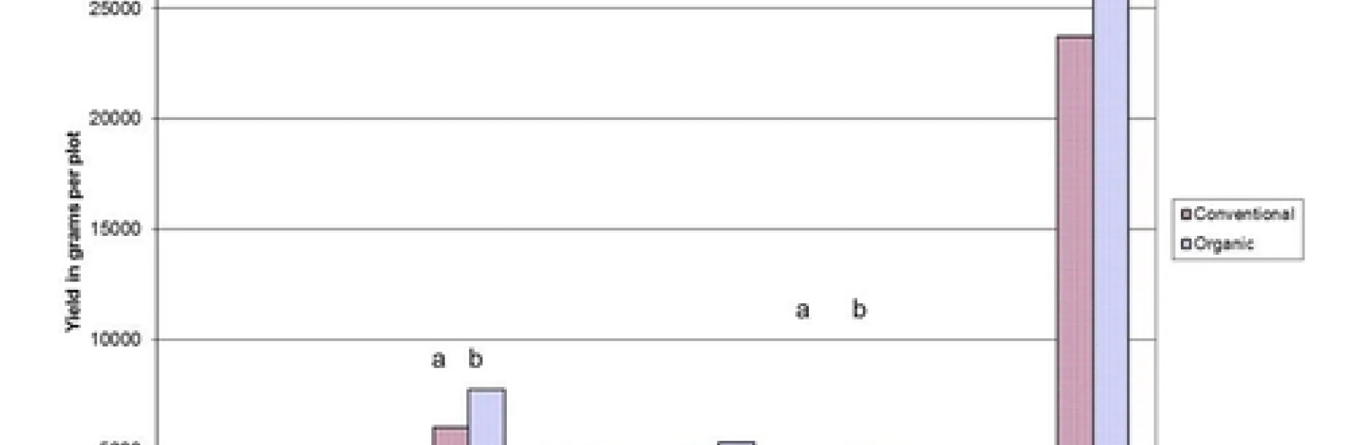 Camarosa Transplants - Elkhorn Slough
