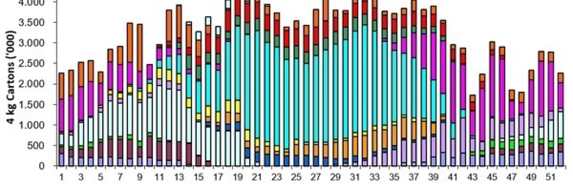 avocado sales 2020 April