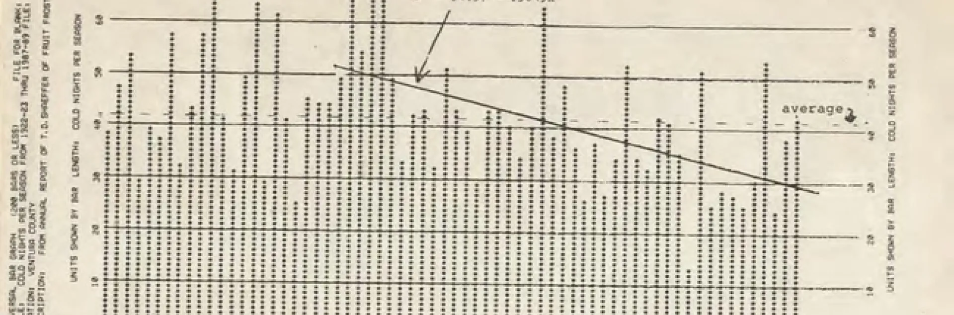 frost trends ventura
