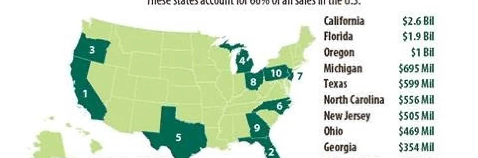 HOrticulture states map