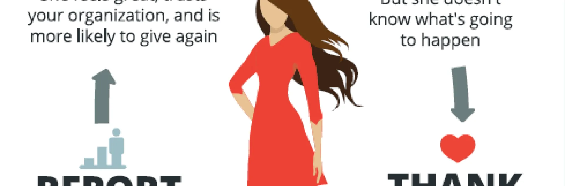 A woman standing in the center of the virtuous circle graphic.