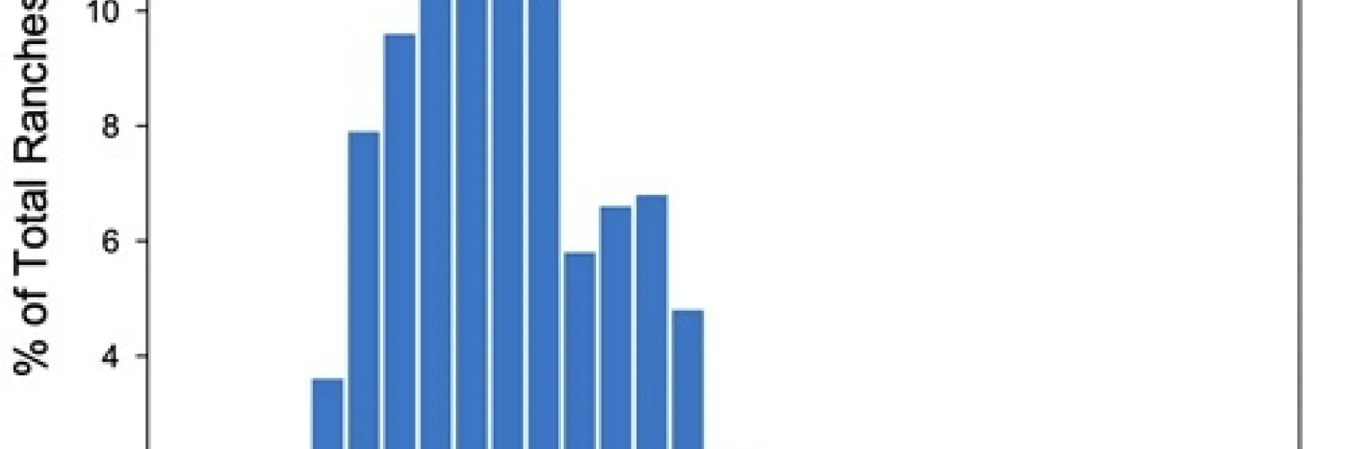 Figure 1. Nitrogen fertilizer applied to lettuce in 2017. Data reported by growers to the CCRWQCB