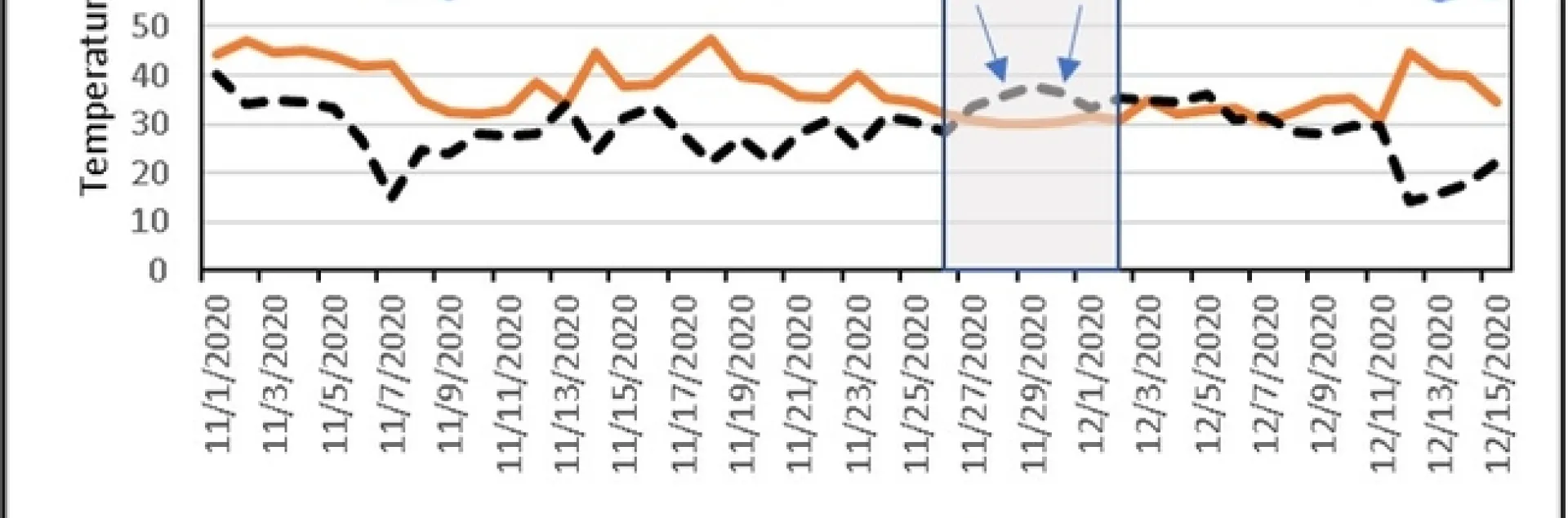 Figure 1 Walnut Freeze