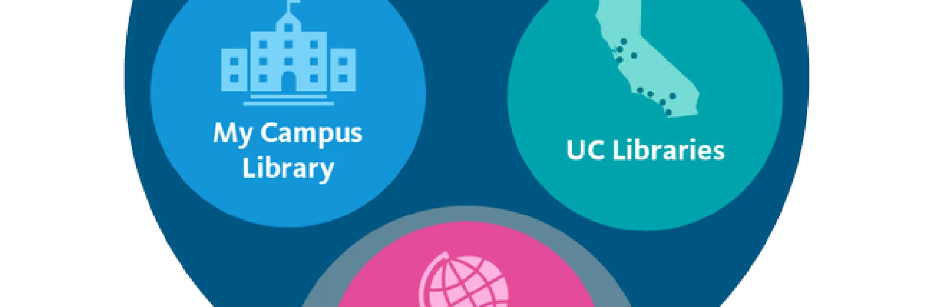 UC library search - My campus library, UC libraries, beyond UC libraries