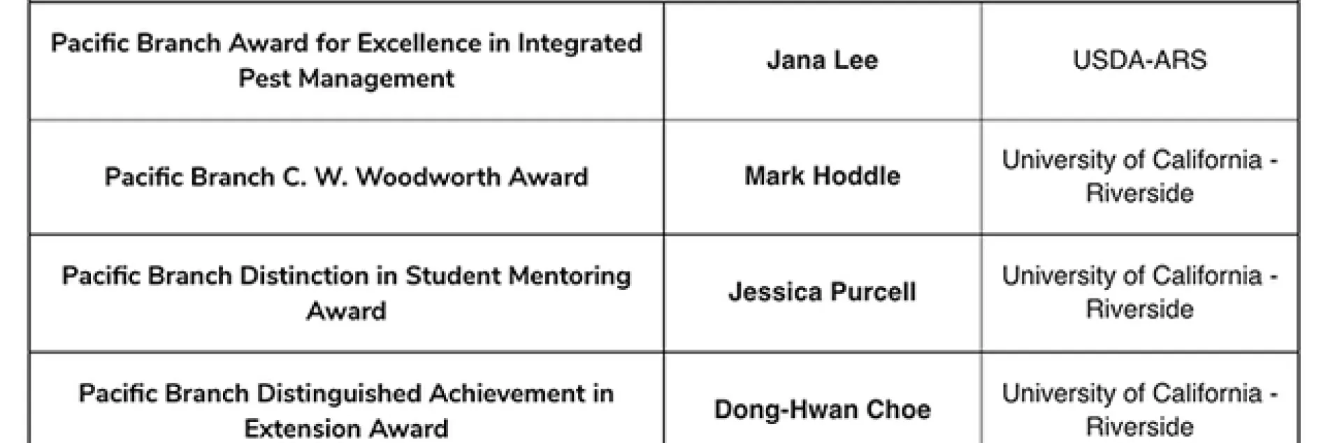 The 2022 winners of the PBESA awards