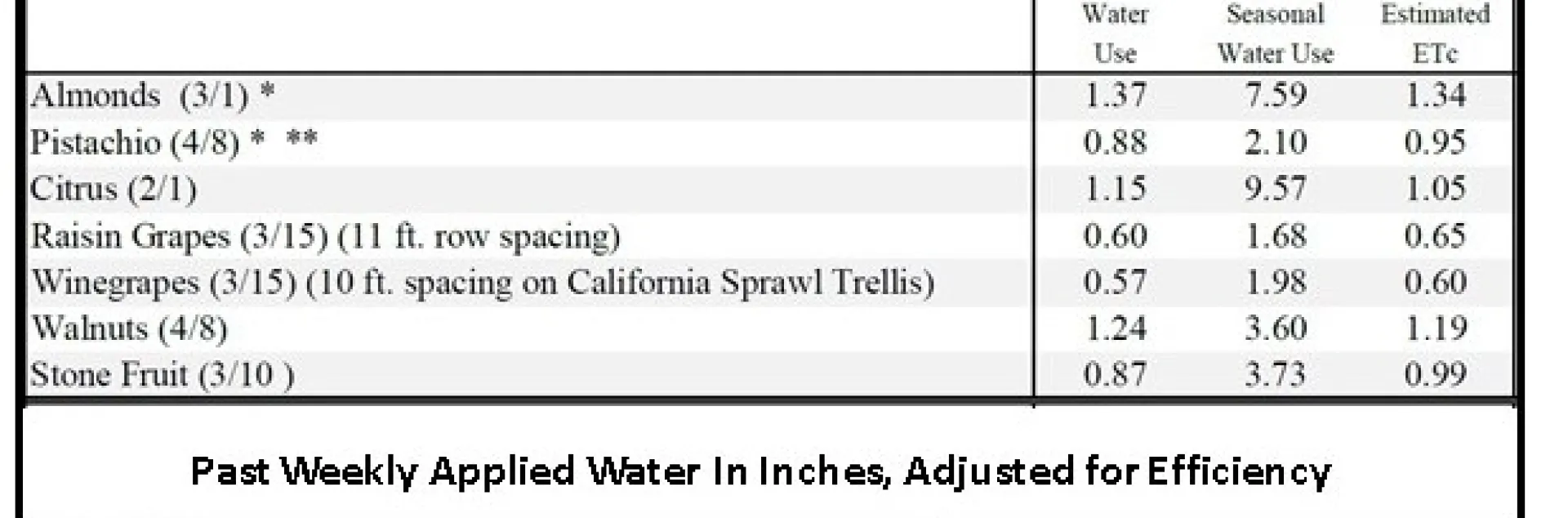 Figure Farm Bureau 5 14 2022
