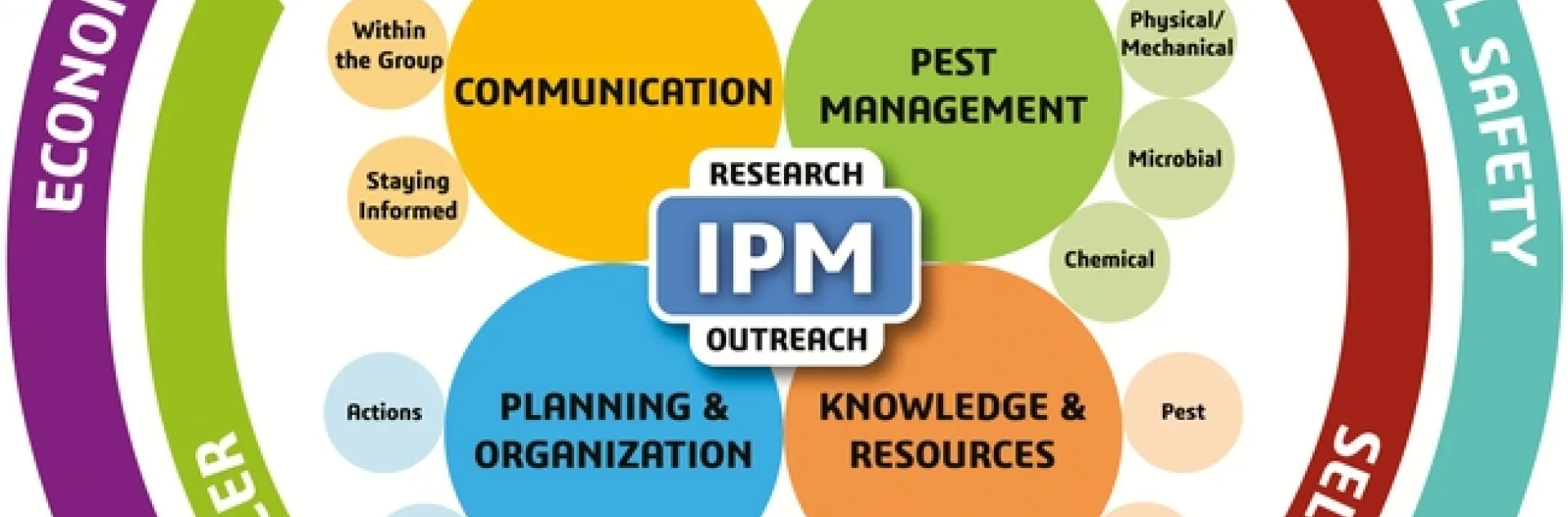 The new IPM model, Dara 2019