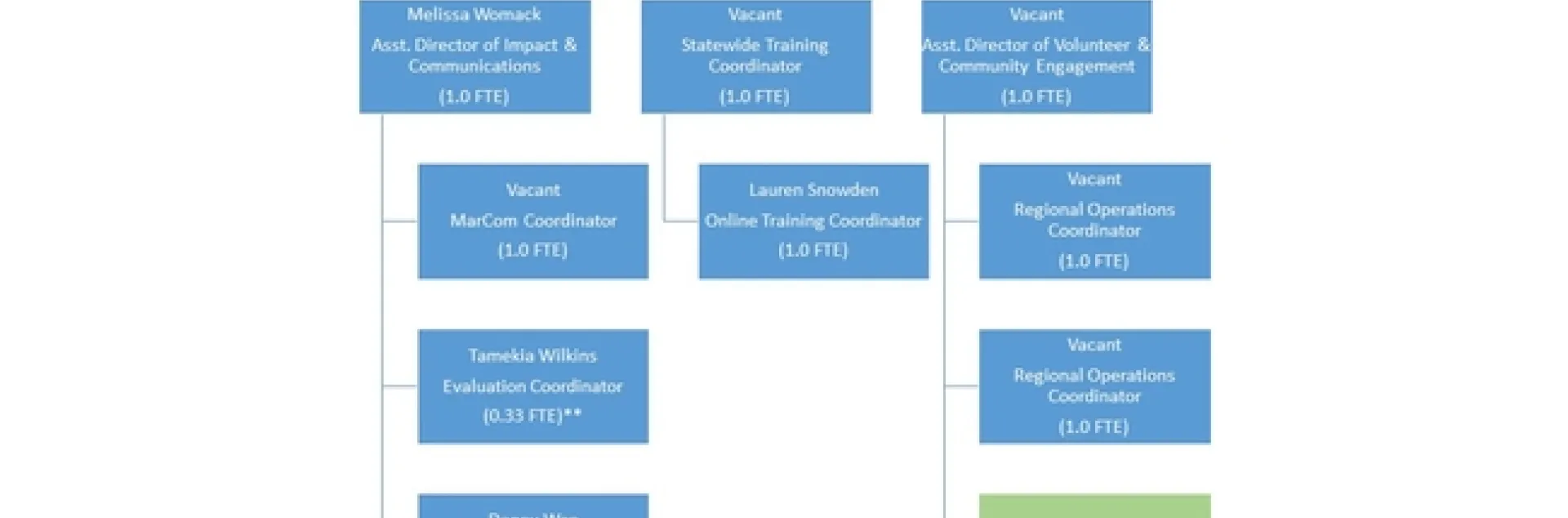 MG Community Meeting April 2023 (1)