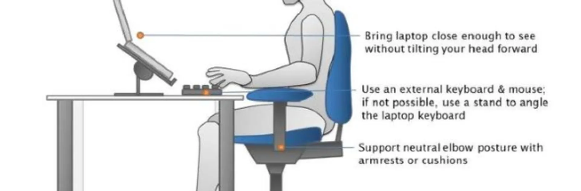 UC Davis Occupational Health Services. Elevate laptop to eye level with a stand or stacks of books. Bring laptop close enough to see without tilting your head forward. Use an external keyboard & mouse; if not possible, use a stand to angle the laptop keyboard. Support neutral elbow postuer with armrests or cushions.