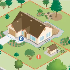 Defensible Space Diagram